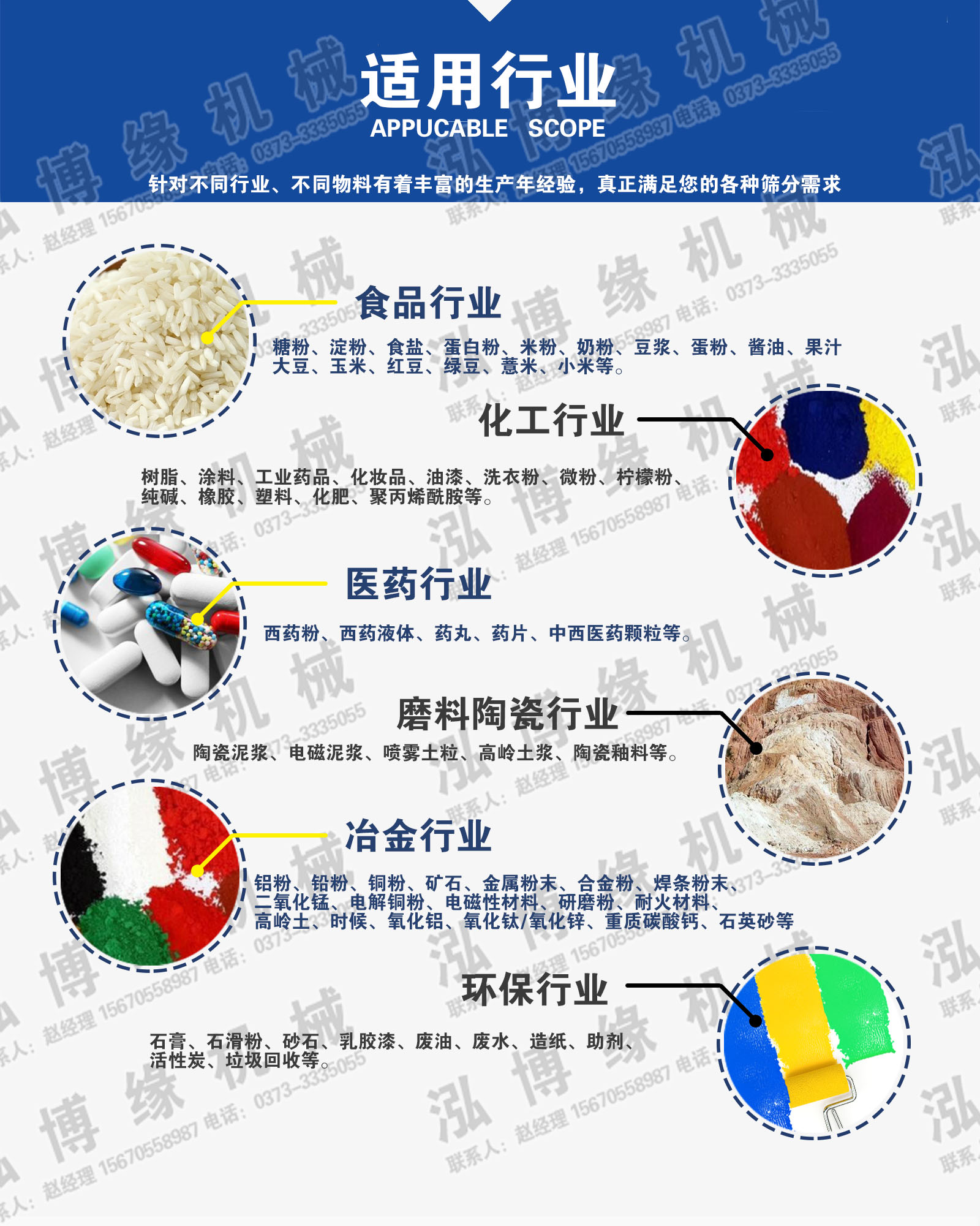  醫(yī)藥振動篩篩粉機(jī)適用行業(yè)