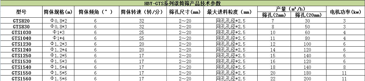滾筒式篩粉機(jī)哪家好？