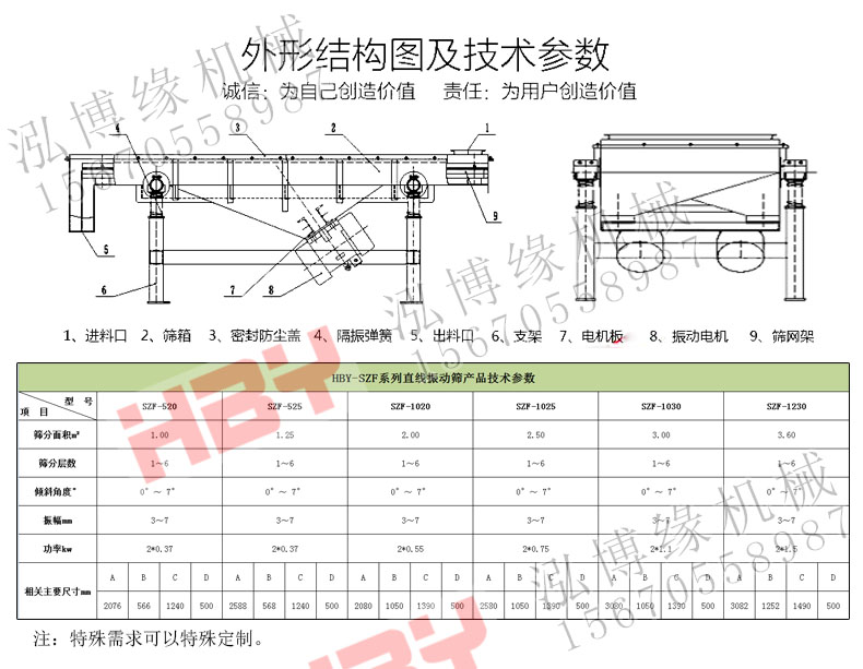 SZF直線篩粉機(jī)都應(yīng)用在哪些領(lǐng)域？？