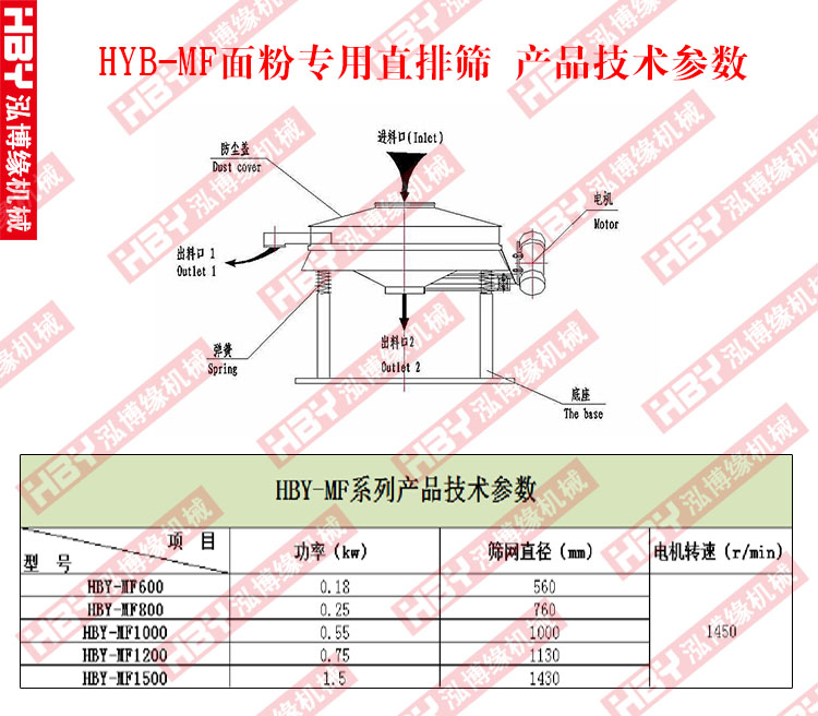 面粉專用直排篩粉機(jī)的工作原理是什么？？