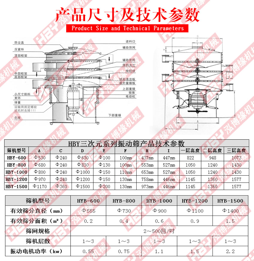 江蘇常州的振動(dòng)篩粉機(jī)已發(fā)貨請常經(jīng)理注意查收！！