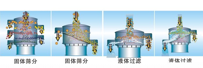 如何選擇乳粉振動篩粉機？？