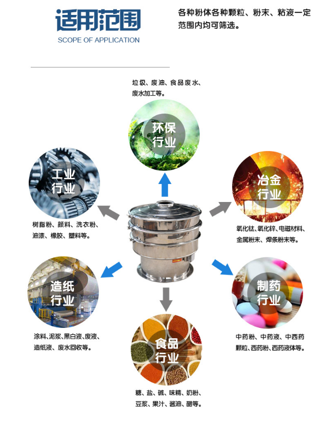 小型高頻振動(dòng)篩粉機(jī)生產(chǎn)制作完成準(zhǔn)備發(fā)貨中！??！