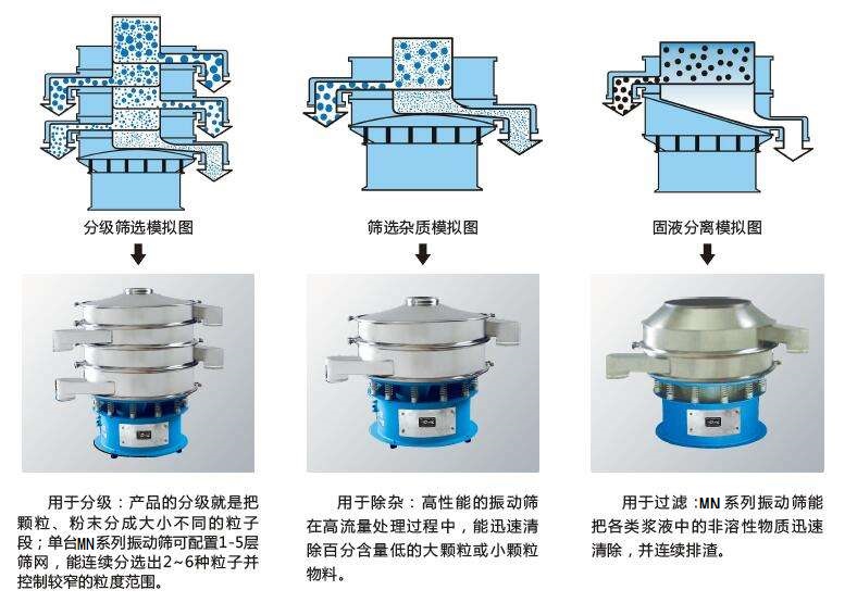 塑料篩粉機的優(yōu)勢主要在哪里？