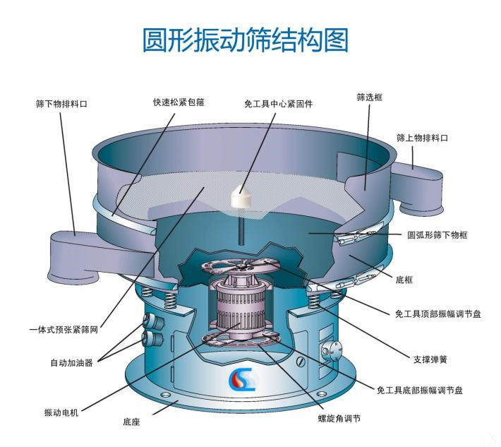 加料桶的電動篩粉機怎么樣？