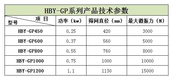 浙江嘉興的王經(jīng)理生產(chǎn)的5臺(tái)HBY-GP600型高頻篩正在安裝，預(yù)計(jì)明天才能發(fā)貨