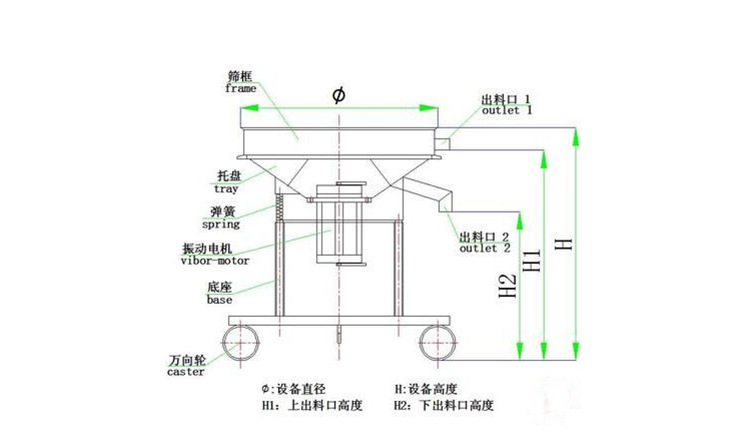 酵母液、酵母粉用什么設(shè)備 可以進(jìn)行篩分？泓博緣廠家告訴您